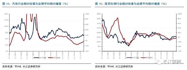 长江策略：周期股景气持续向好 金融股有提升空间