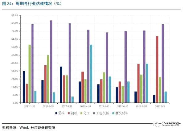 长江策略：周期股景气持续向好 金融股有提升空间