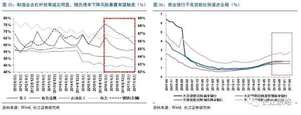 长江策略：周期股景气持续向好 金融股有提升空间