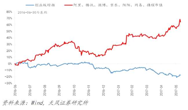 瑞银(UBS)8月份的一份报告称：60%的全球增长加速可以归因于商品价格的强势上涨，而商品价格上涨背后，正是中国强势推进的供给侧产能收缩和弱势的美元。