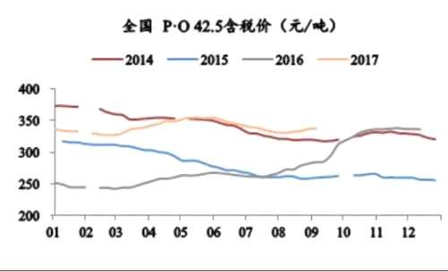 水泥開啟漲價(jià)潮 水泥股新一輪行情即將來臨