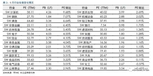 长江策略：周期股景气持续向好 金融股有提升空间