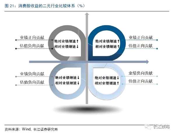 长江策略：周期股景气持续向好 金融股有提升空间