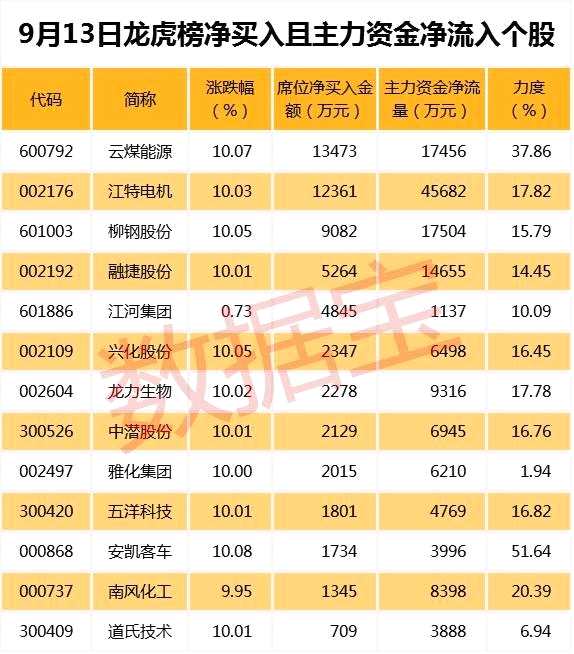 周期股狂飙白马股休整 有股票调整数月跌超10%