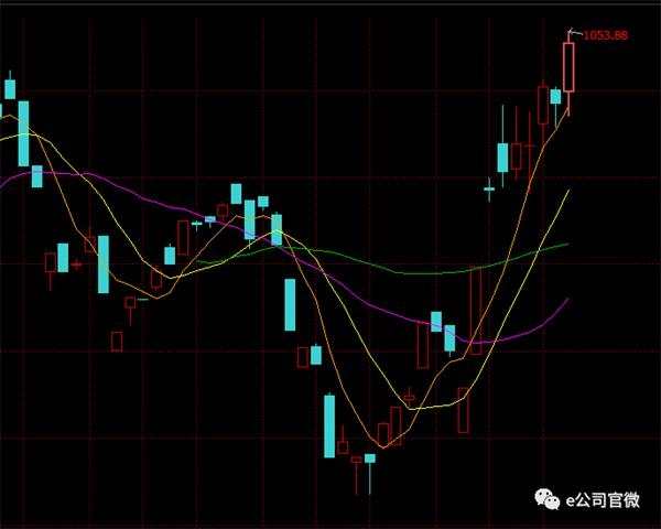 供給收縮需求增加 維生素價格創(chuàng)出歷史新高！這些概念股值得擁有