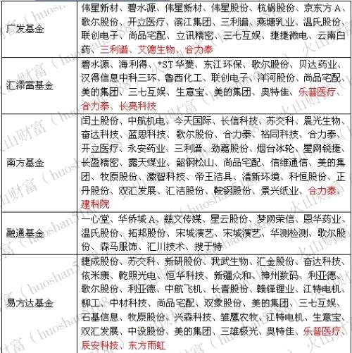 社?；鹳I成第一大流通股東 20多家機構(gòu)動心了？