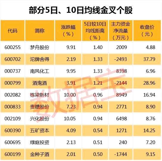 周期股狂飙白马股休整 有股票调整数月跌超10%