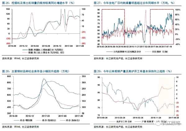 长江策略：周期股景气持续向好 金融股有提升空间