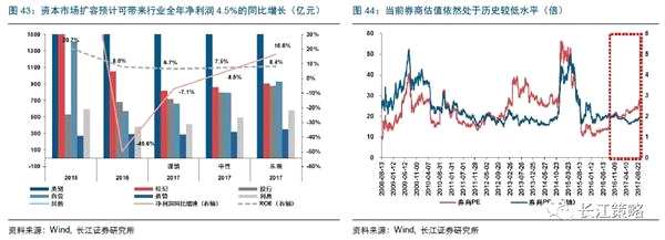 长江策略：周期股景气持续向好 金融股有提升空间