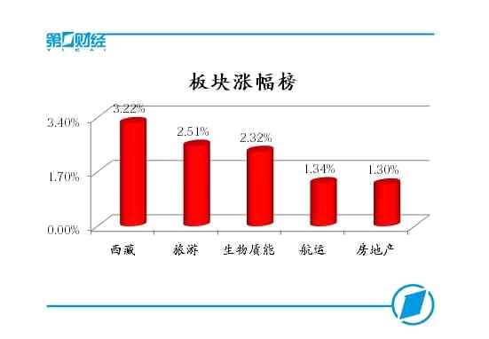 板块涨幅榜 