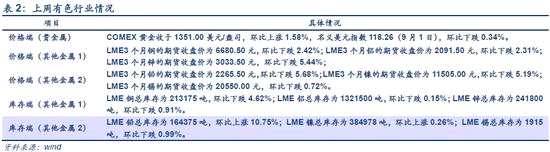 安信策略:經(jīng)濟(jì)數(shù)據(jù)不及預(yù)期 這些行業(yè)竟逆勢(shì)上升