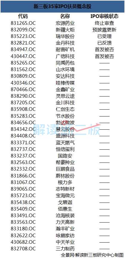 IPO绿色通道过会率只有54% 迁址贫困县你后悔了吗？ 