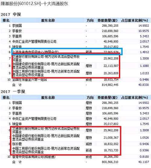 今年炒股流行看元素周期表：最高300%，12股翻倍，公募私募都在看！