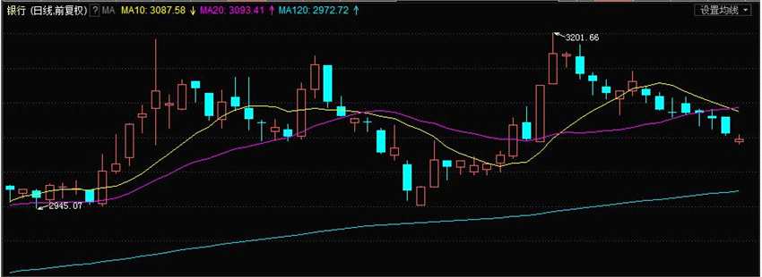 上海證券通：大盤(pán)連續(xù)調(diào)整兩天　地產(chǎn)股為何逆勢(shì)大漲？ 