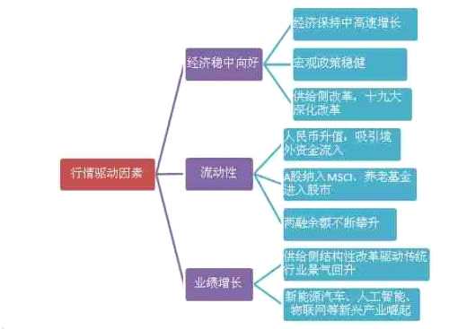 三因素夯實慢牛格局 把握兩條主線脈絡機會