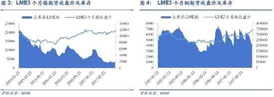 安信策略:經(jīng)濟(jì)數(shù)據(jù)不及預(yù)期 這些行業(yè)竟逆勢(shì)上升