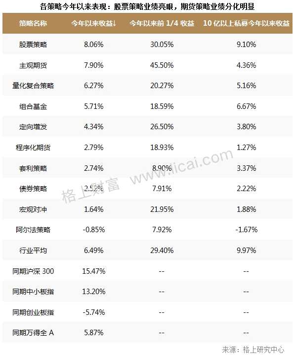 私募月报：8月新备案产品数创近5个月新高