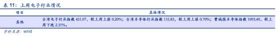 安信策略:經(jīng)濟(jì)數(shù)據(jù)不及預(yù)期 這些行業(yè)竟逆勢(shì)上升