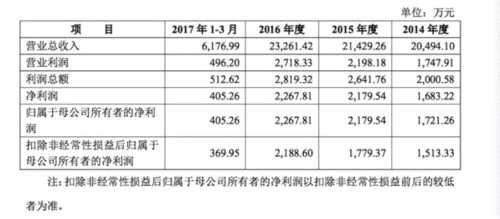 招商证券IPO审核通过率大幅低于行业平均 打擦边球 