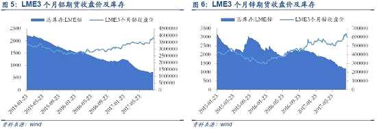 安信策略:經(jīng)濟(jì)數(shù)據(jù)不及預(yù)期 這些行業(yè)竟逆勢(shì)上升