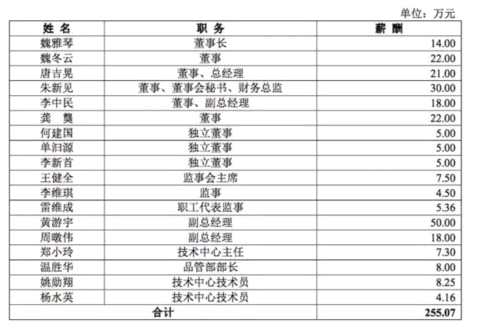 招商证券IPO审核通过率大幅低于行业平均 打擦边球 