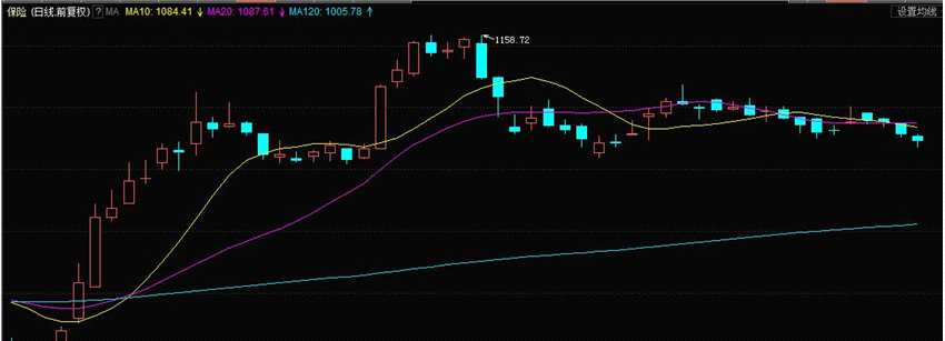 上海證券通：大盤(pán)連續(xù)調(diào)整兩天　地產(chǎn)股為何逆勢(shì)大漲？ 