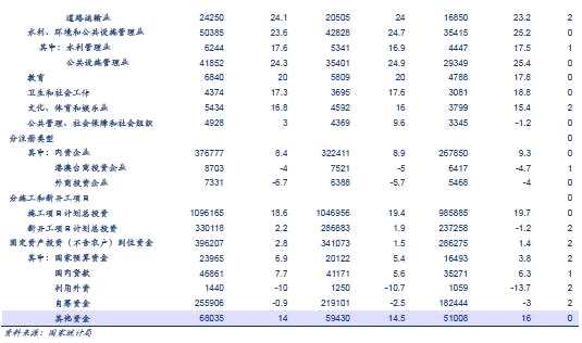 安信策略:經(jīng)濟(jì)數(shù)據(jù)不及預(yù)期 這些行業(yè)竟逆勢(shì)上升