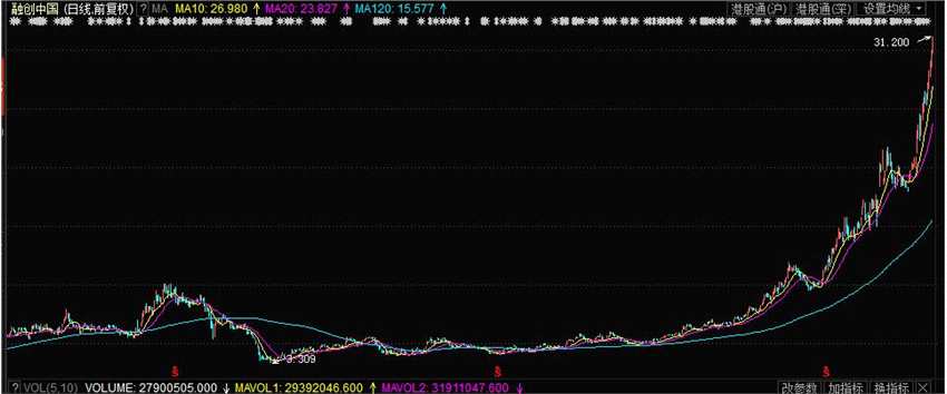 上海證券通：大盤(pán)連續(xù)調(diào)整兩天　地產(chǎn)股為何逆勢(shì)大漲？ 