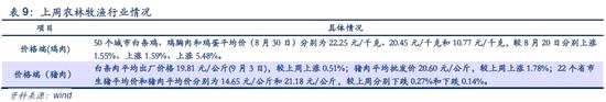 安信策略:經(jīng)濟(jì)數(shù)據(jù)不及預(yù)期 這些行業(yè)竟逆勢(shì)上升