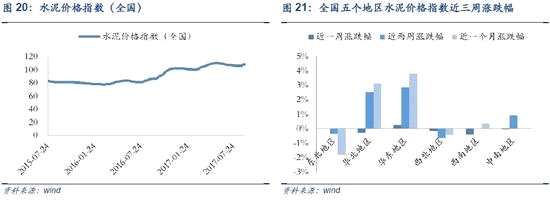 安信策略:經(jīng)濟(jì)數(shù)據(jù)不及預(yù)期 這些行業(yè)竟逆勢(shì)上升