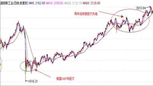 三因素夯實慢牛格局 把握兩條主線脈絡機會