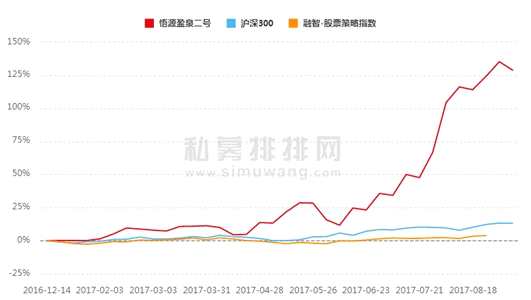 下半年私募谁执牛耳？