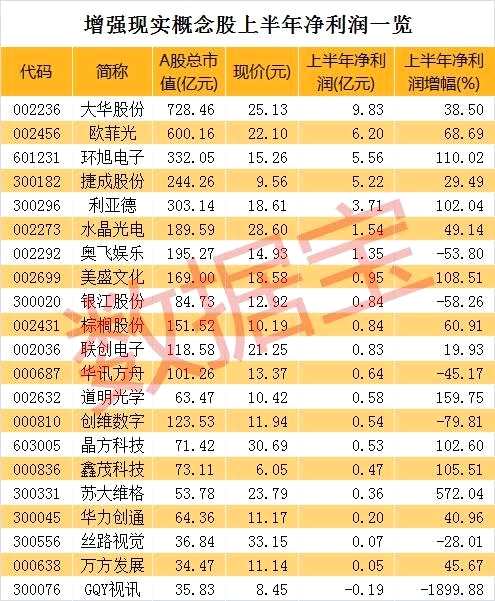 抱上苹果的大腿就一定赚大钱吗？再看苹果产业链(附股)