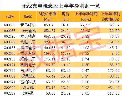 抱上苹果的大腿就一定赚大钱吗？再看苹果产业链(附股)