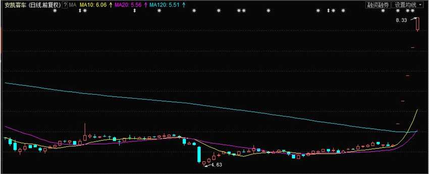 上海證券通：大盤(pán)連續(xù)調(diào)整兩天　地產(chǎn)股為何逆勢(shì)大漲？ 