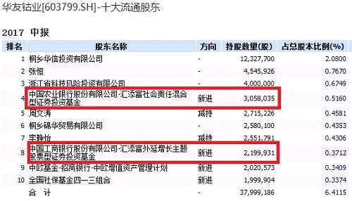 中国基金报：报道基金关注的一切