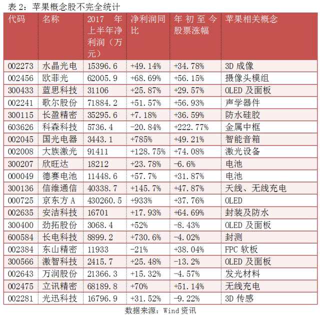 抱上苹果的大腿就一定赚大钱吗？再看苹果产业链(附股)