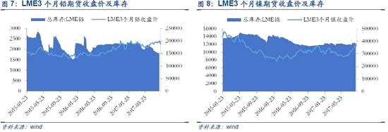 安信策略:經(jīng)濟(jì)數(shù)據(jù)不及預(yù)期 這些行業(yè)竟逆勢(shì)上升