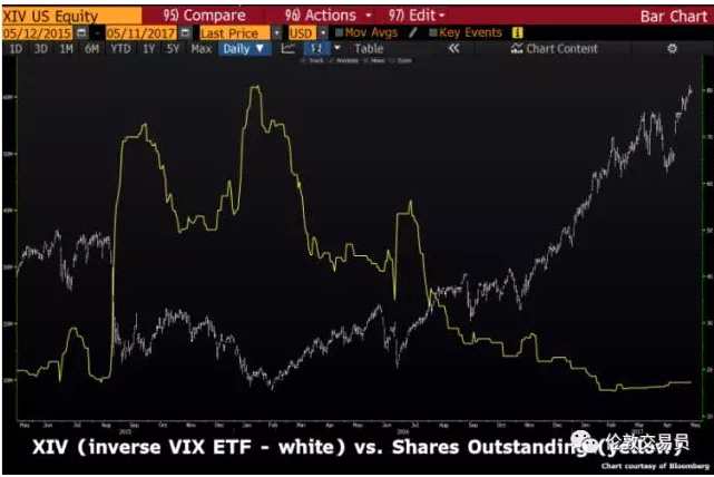 波動(dòng)率交易實(shí)戰(zhàn)寶典：這位普通老美靠什么賺了25倍收益？