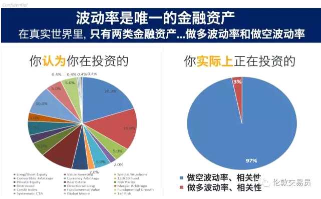 波動(dòng)率交易實(shí)戰(zhàn)寶典：這位普通老美靠什么賺了25倍收益？