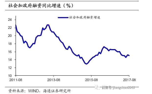 1、信貸支撐社融增長