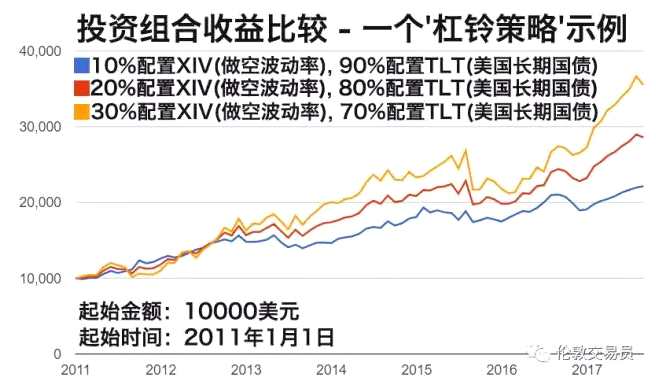 波動(dòng)率交易實(shí)戰(zhàn)寶典：這位普通老美靠什么賺了25倍收益？