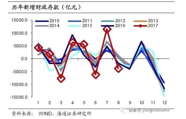 1、信貸支撐社融增長
