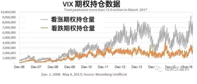 波動(dòng)率交易實(shí)戰(zhàn)寶典：這位普通老美靠什么賺了25倍收益？