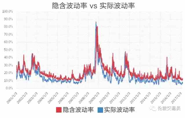 波動(dòng)率交易實(shí)戰(zhàn)寶典：這位普通老美靠什么賺了25倍收益？