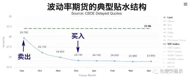 波動(dòng)率交易實(shí)戰(zhàn)寶典：這位普通老美靠什么賺了25倍收益？