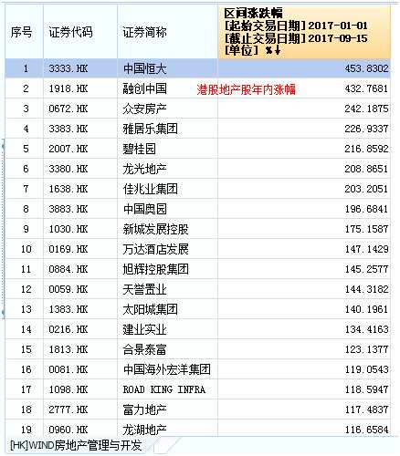 萬科股價(jià)創(chuàng)新高背后：姚振華盈利近400億元