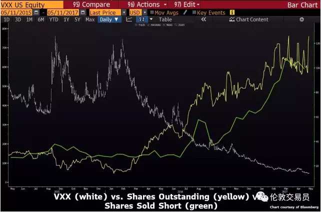 波動(dòng)率交易實(shí)戰(zhàn)寶典：這位普通老美靠什么賺了25倍收益？