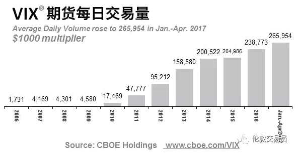 波動(dòng)率交易實(shí)戰(zhàn)寶典：這位普通老美靠什么賺了25倍收益？