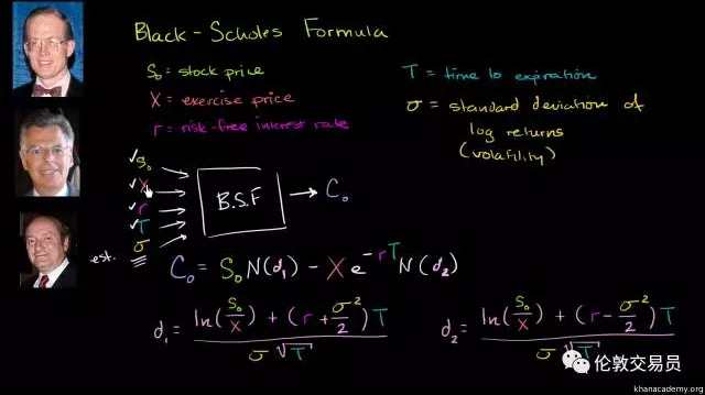波動(dòng)率交易實(shí)戰(zhàn)寶典：這位普通老美靠什么賺了25倍收益？